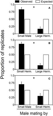 Sexual Selection and Mixed Sex Expression: Adolescent Protandry, Phenotypic Tradeoffs and ‘Unconventional' Sex Allocation Estimates in a Protandric-Simultaneous Hermaphrodite